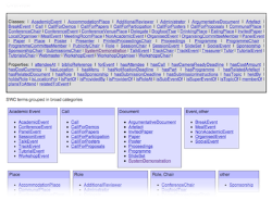 VocDoc term overview